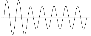 Glossary of Power Quality Problems