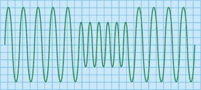 Glossary of Power Quality Problems