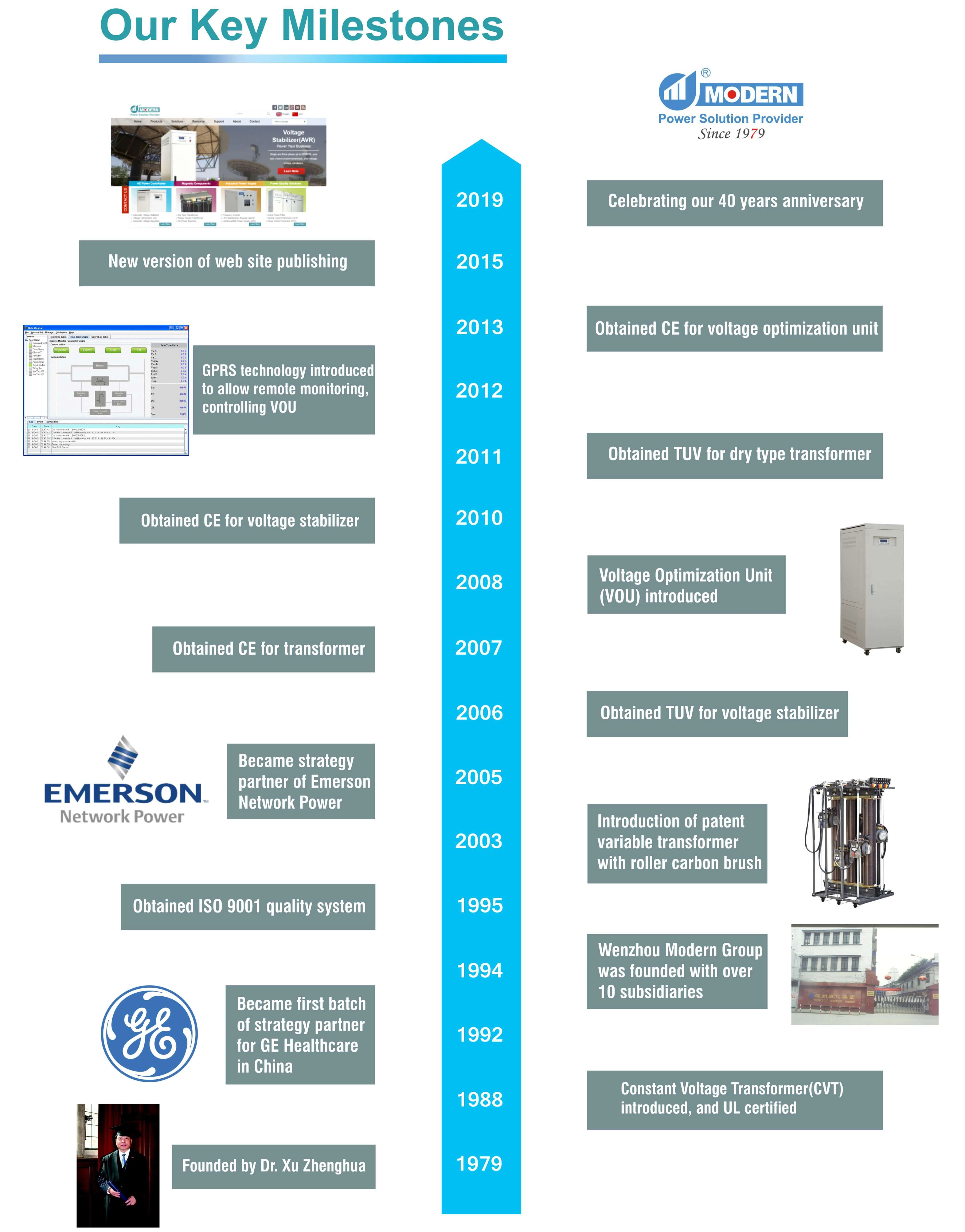 História da empresa