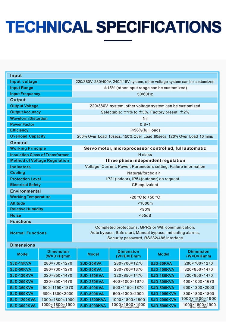 Оптимизатор напряжения 4000 кВА