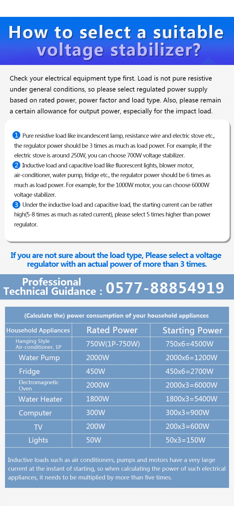 5000 kVA 3 Phase Automatic Voltage Stabilizer