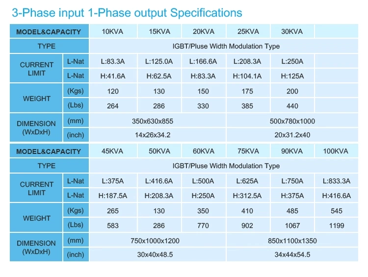 400 kVA 3 Phase 50Hz 60Hz Frequency Converter