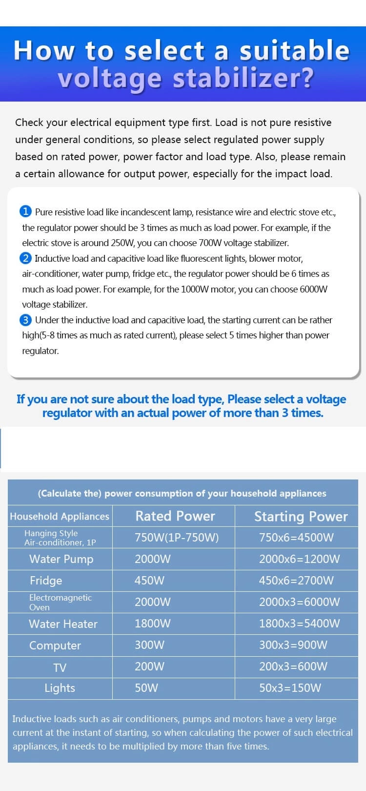 300 kVA Voltage Optimiser