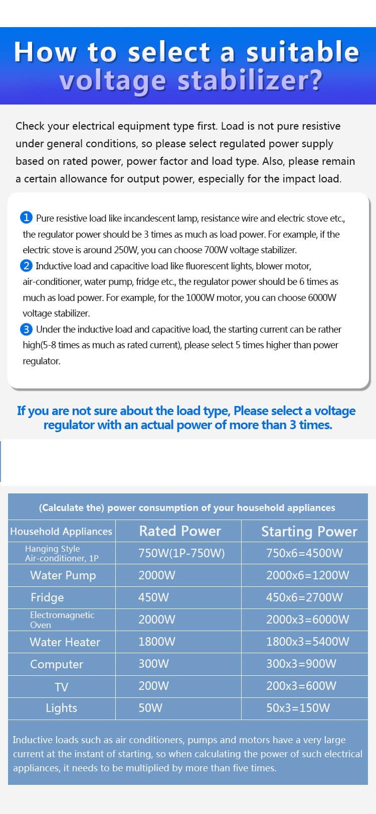 3 kVA Single Phase Automatic Voltage Stabilizer