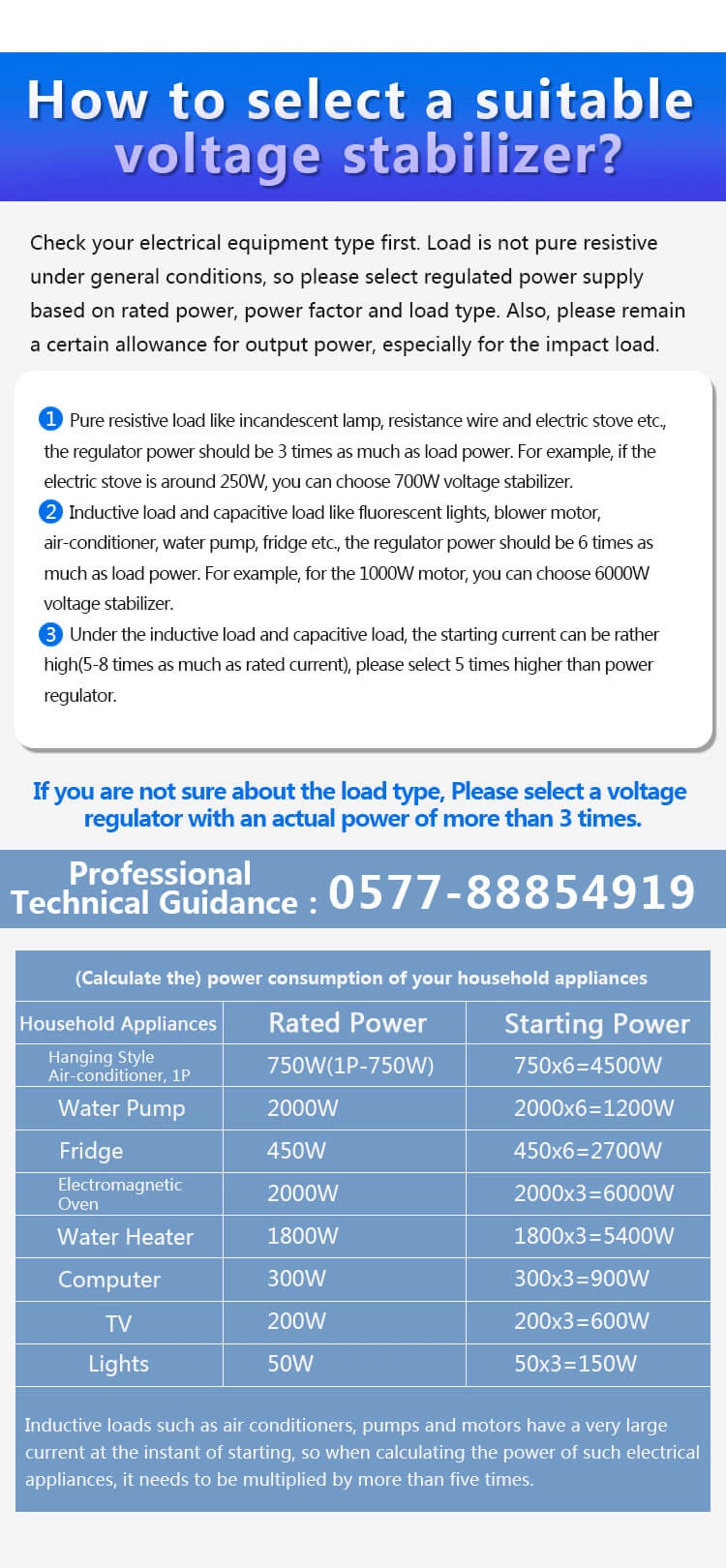 40 kVA Single Phase Automatic Voltage Stabilizer