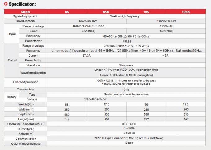 Onduleur d'alimentation sans coupure monophasé 500 VA