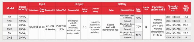 Onduleur d'alimentation sans interruption monophasé de 3 kVA