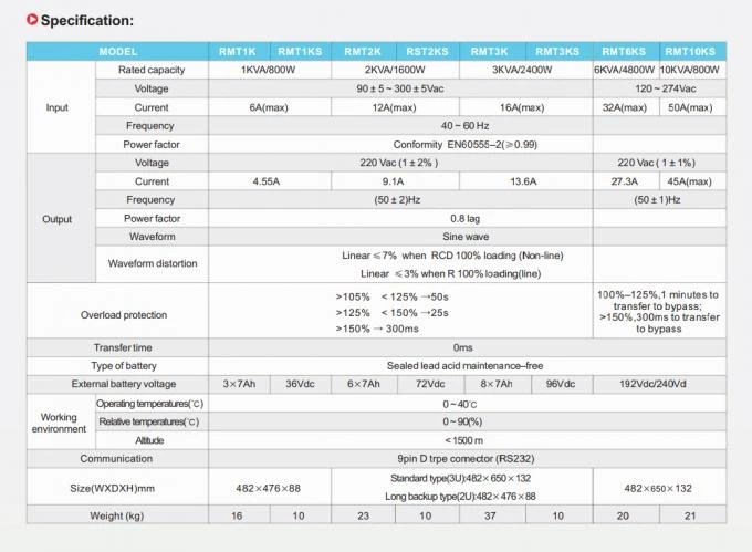 30 kVA Single Phase Uninterruptible Power Supply UPS