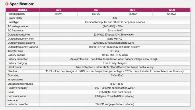 20 kVA Single Phase Uninterruptible Power Supply UPS