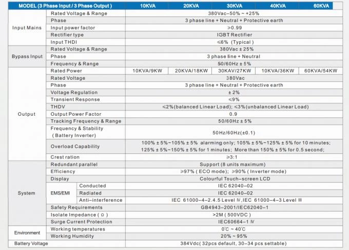 200 kVA 3 Phase Uninterruptible Power Supply UPS