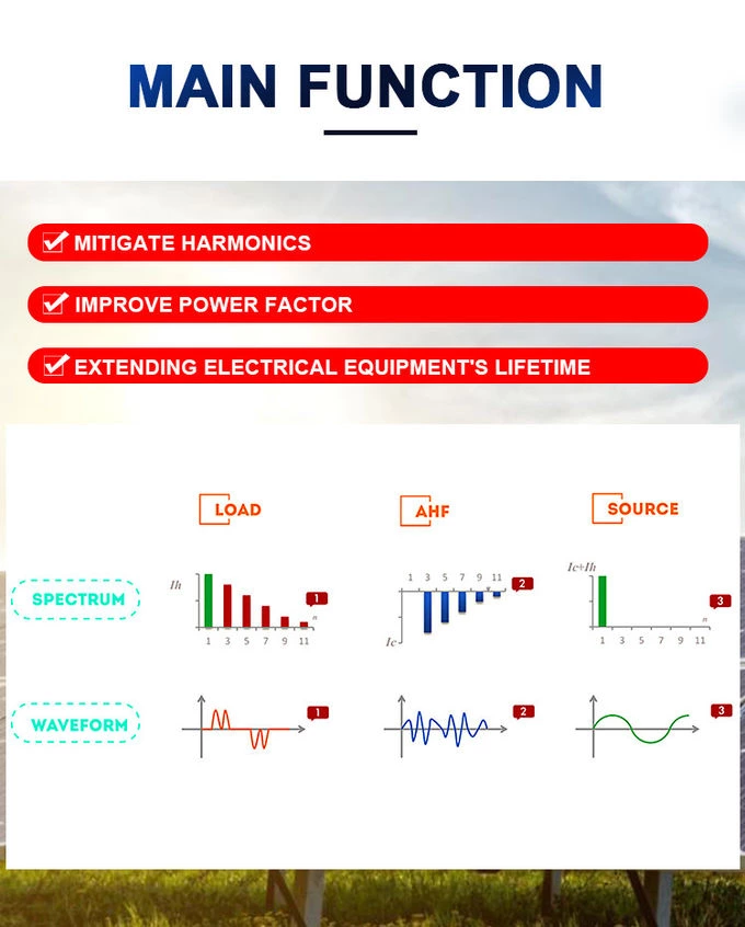 250A Active Harmonic Filter