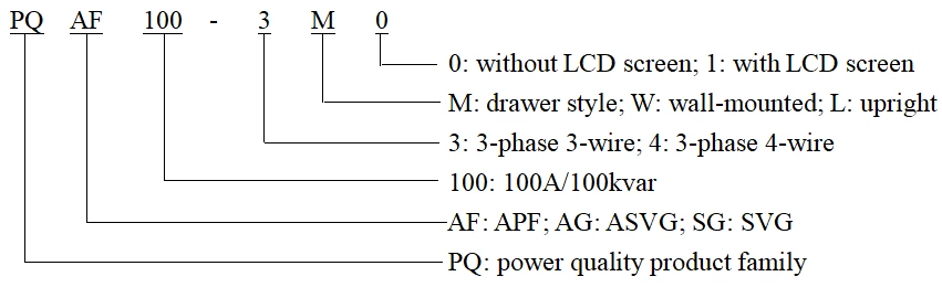 Power Quality Regulators in Modular Structure