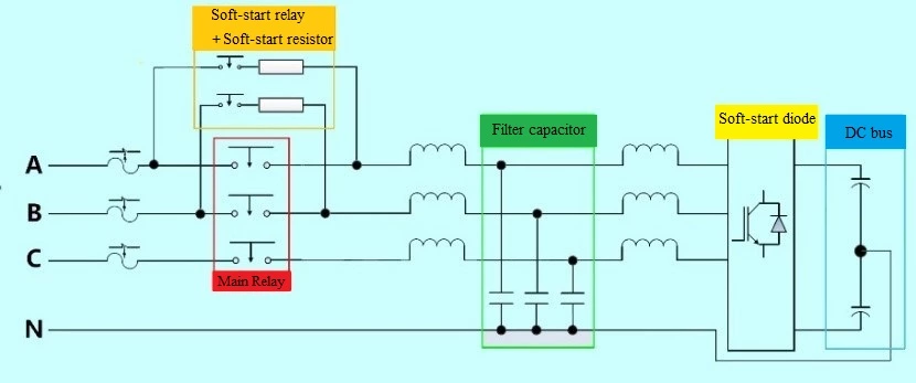 Reguladores de Calidad de Energía en Estructura Modular