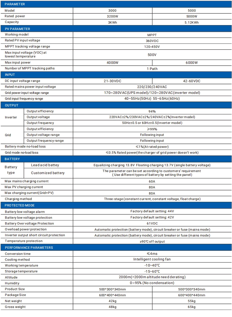 Power Supply 3-5KW 3-5KWh