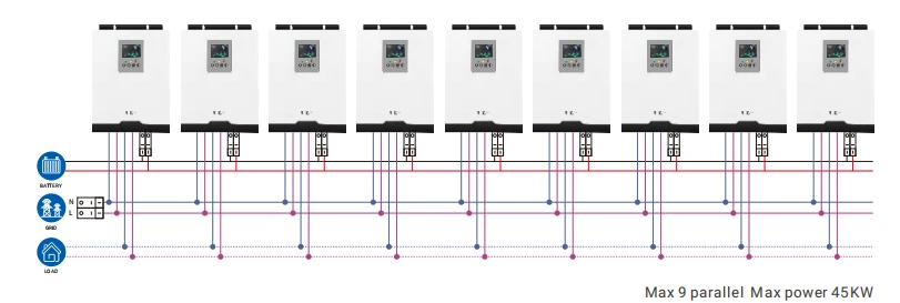 Solar Inverter Plus