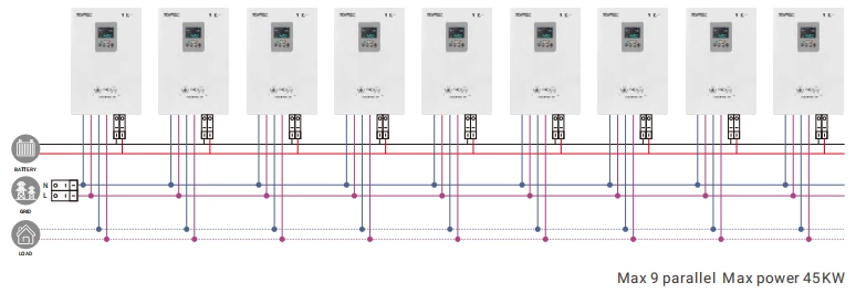 Solar Inverter PLUS+