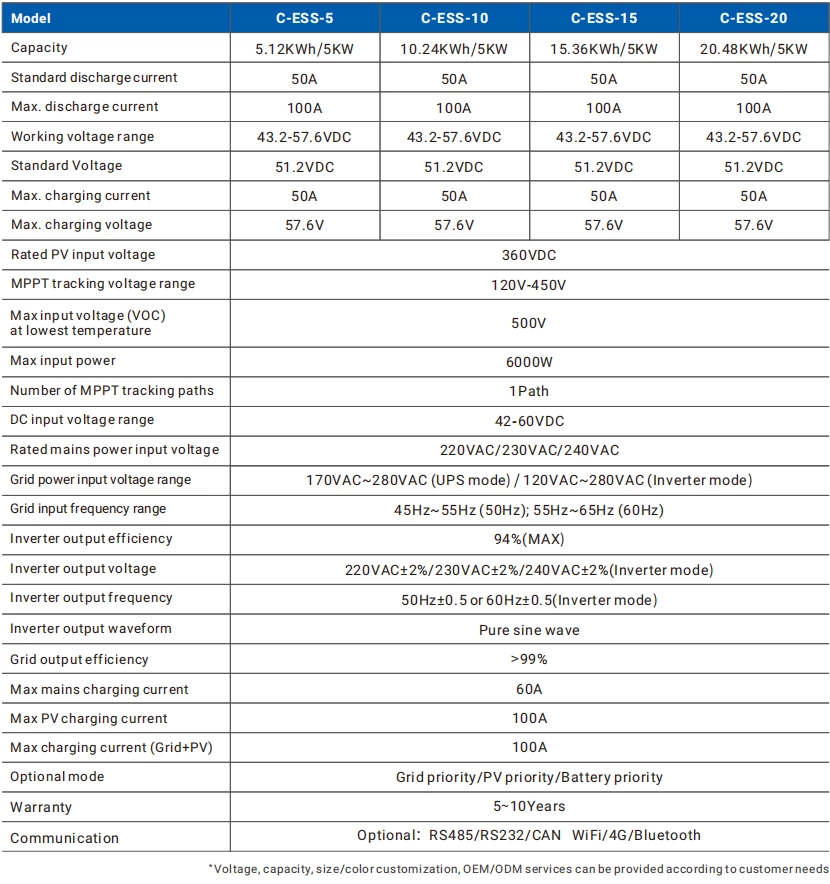 Rack/Cabinet Lithium Battery Energy Storage System