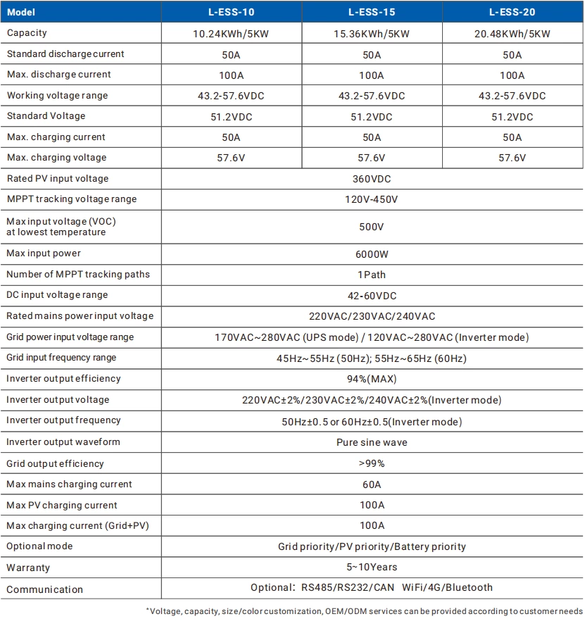 Vertical Lithium Battery Energy Storage System