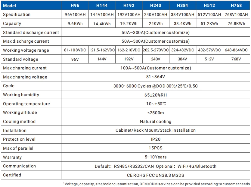 High voltage  Energy storage lithium battery