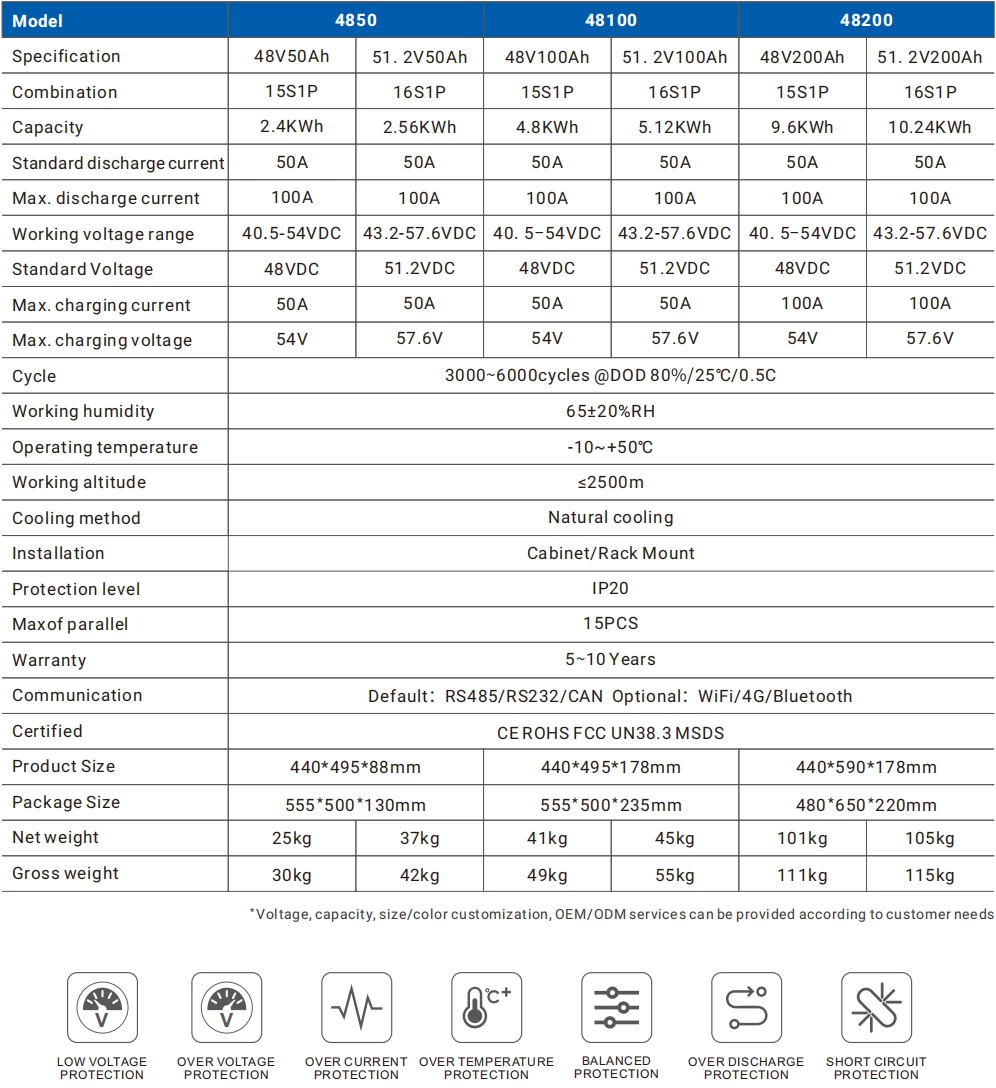 Rack/Cabinet Energy Storage Lithium Battery