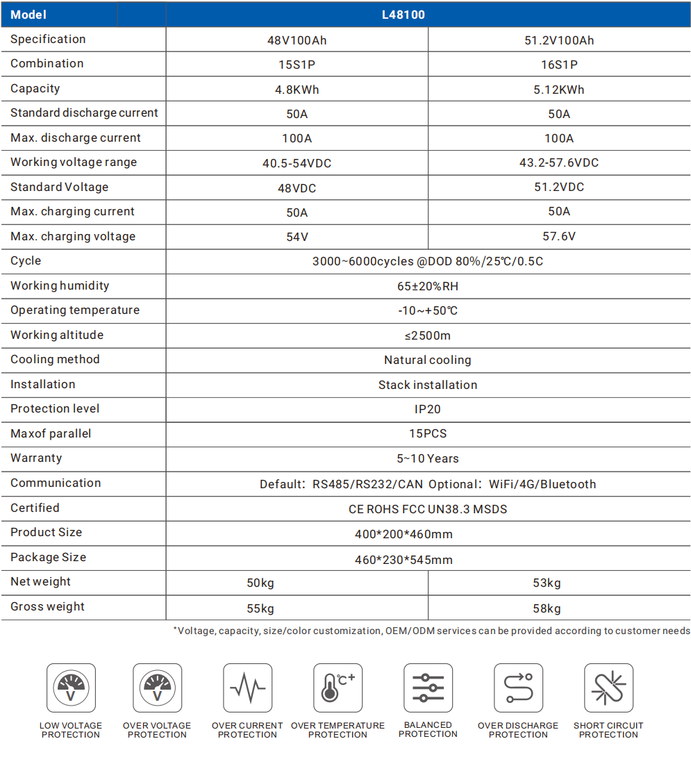 Vertical Energy Storage  Lithium Battery