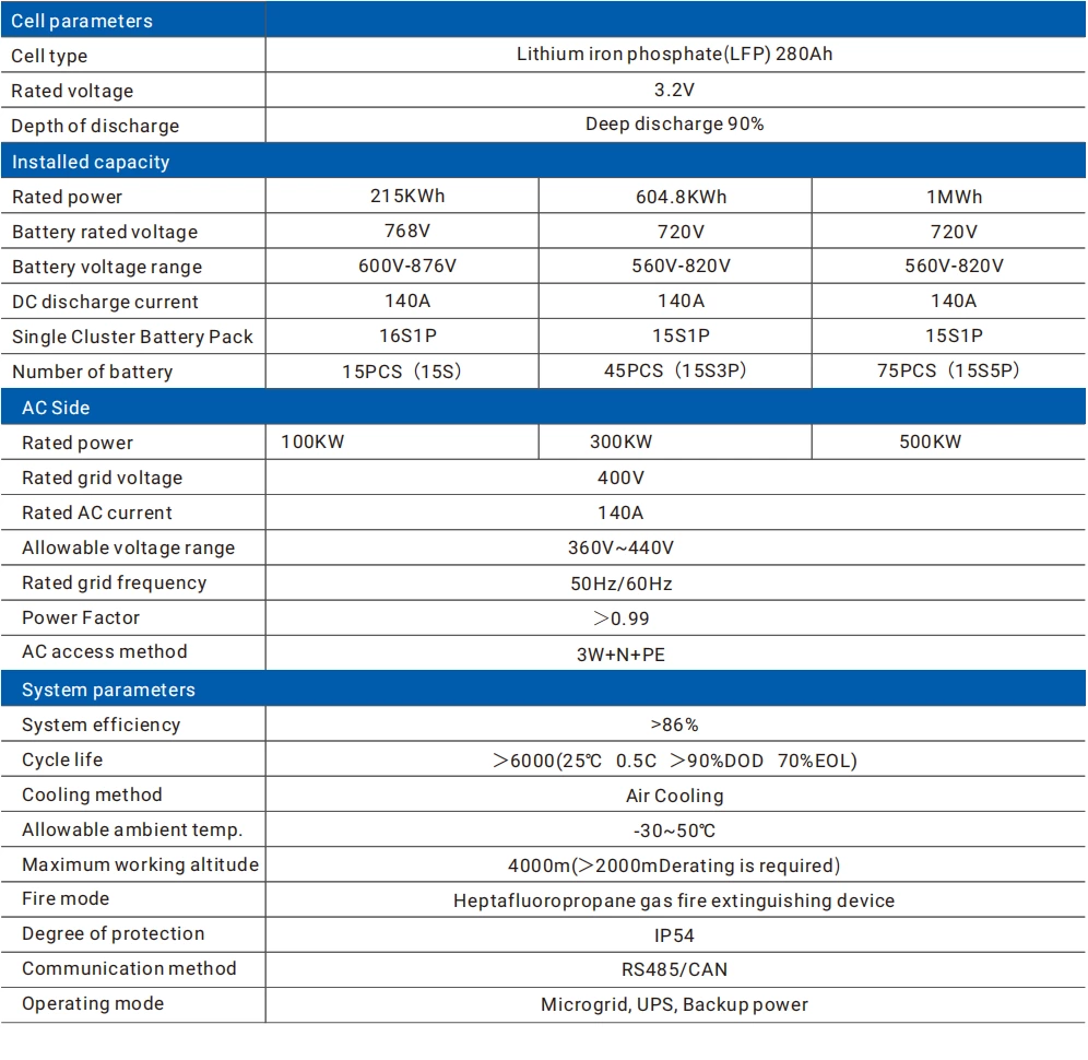 Industrial & Commercial Energy Storage